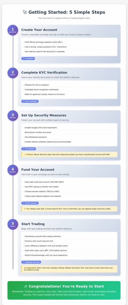 Most Important Reminders
