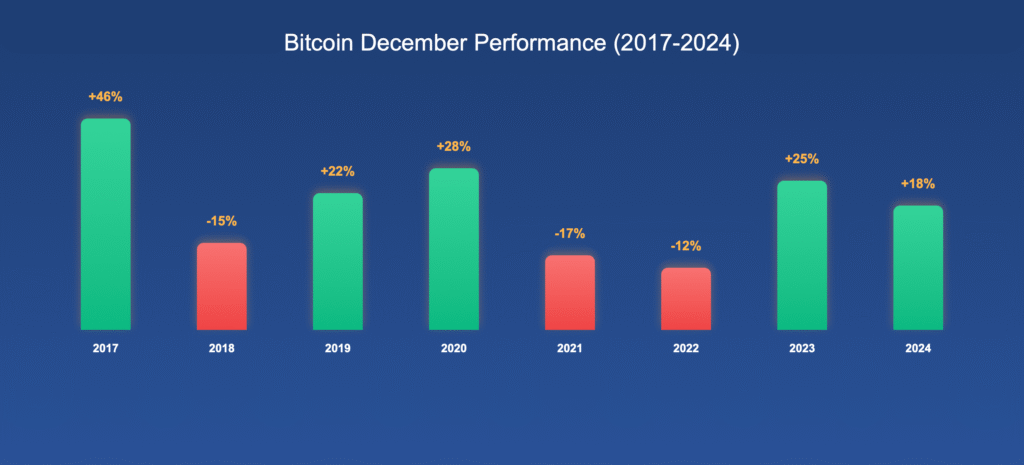 bitcoin-compare