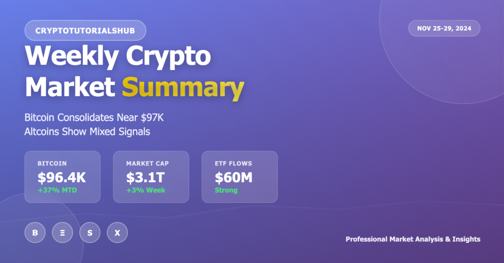 Weekly Crypto Market Summary