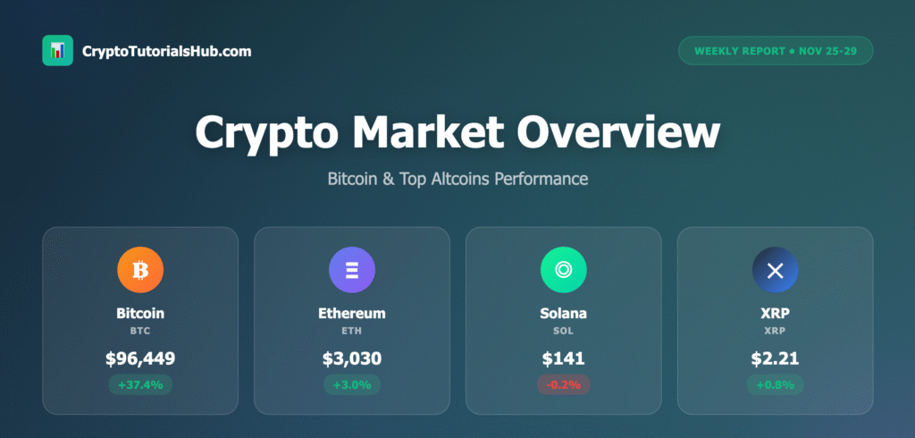 Crypto Market Overview